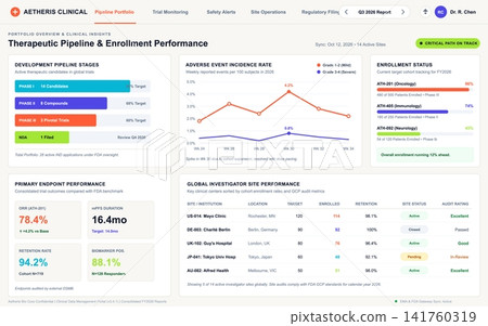 Biopharmaceutical Clinical Trial Pipeline and Enrollment Performance Dashboard Interface Biopharmaceutical Clinical Trial Pipeline and Enrollment Performance Dashboard Interface 141760319