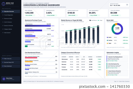 E-commerce Conversion and Sales Performance Dashboard with Data Visualizations E-commerce Conversion and Sales Performance Dashboard with Data Visualizations 141760330