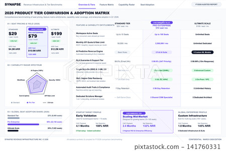 Business Software Product Tier Comparison and Adoption Matrix Dashboard Business Software Product Tier Comparison and Adoption Matrix Dashboard 141760331