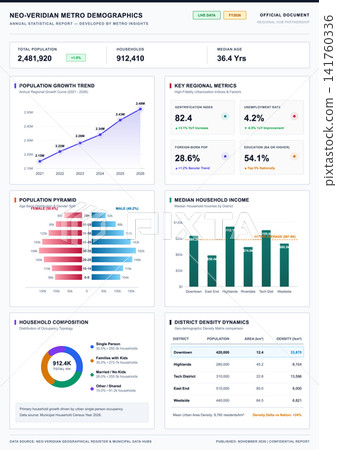 Modern Urban Demographic and Statistical Data Infographic Report Document Modern Urban Demographic and Statistical Data Infographic Report Document 141760336