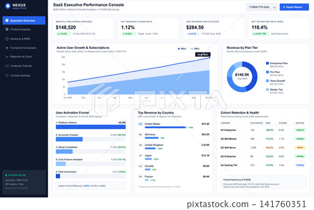 SaaS Executive Performance Dashboard with Financial Analytics and User Growth Metrics SaaS Executive Performance Dashboard with Financial Analytics and User Growth Metrics 141760351