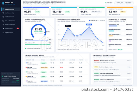 Metropolitan Transit Authority Operations Dashboard with Real Time Data Analytics Metropolitan Transit Authority Operations Dashboard with Real Time Data Analytics 141760355