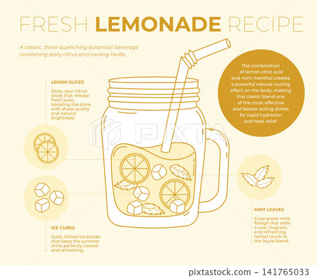 Fresh Lemonade Recipe Infographic. Mason Jar Glass Layout With Lemon Slices, Mint Leaves, Ice Cubes, And Ingredient Callouts. Vector Illustration. Visual Information Template with English Texts. Fresh Lemonade Recipe Infographic. Mason Jar Glass Layout With Lemon Slices, Mint Leaves, Ice Cubes, And Ingredient Callouts. Vector Illustration. Visual Information Template with English Texts. 141765033