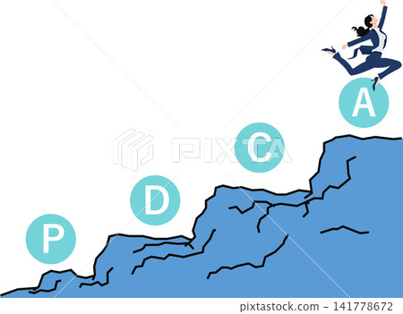 PDCA循環圖解 PDCA循環圖解 141778672