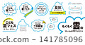 Cloud frame, title, heading, and design material set 141785096