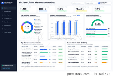 Municipal City Council Budget and Performance Operations Dashboard Interface Municipal City Council Budget and Performance Operations Dashboard Interface 141801572