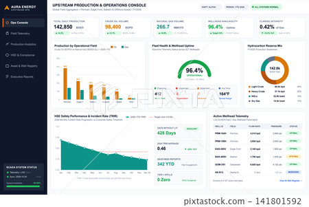Upstream Oil and Gas Production Operations Dashboard with Data Analytics Upstream Oil and Gas Production Operations Dashboard with Data Analytics 141801592
