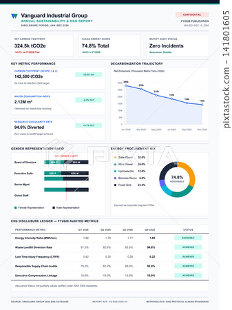 Industrial Annual Sustainability and ESG Report Dashboard with Data Charts Industrial Annual Sustainability and ESG Report Dashboard with Data Charts 141801605