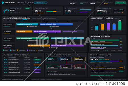Corporate Technology Strategic Roadmap Dashboard with Data Visualization and Analytics Corporate Technology Strategic Roadmap Dashboard with Data Visualization and Analytics 141801608