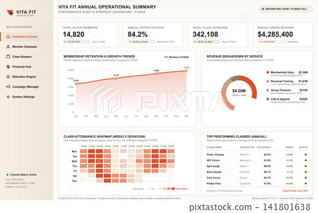 Fitness Center Operational Dashboard with Financial Metrics and Membership Analytics Fitness Center Operational Dashboard with Financial Metrics and Membership Analytics 141801638
