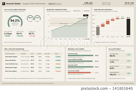 Global Supply Chain Performance Dashboard with Logistics Data and Analytics Global Supply Chain Performance Dashboard with Logistics Data and Analytics 141801640