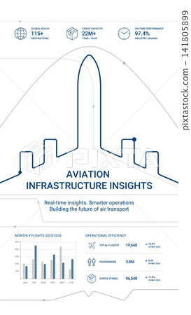Modern aviation infrastructure vertical infographic with airplane line art, business dashboard, operational analytics, transport metrics and data visualization for aerospace and logistics. Modern aviation infrastructure vertical infographic with airplane line art, business dashboard, operational analytics, transport metrics and data visualization for aerospace and logistics. 141805899