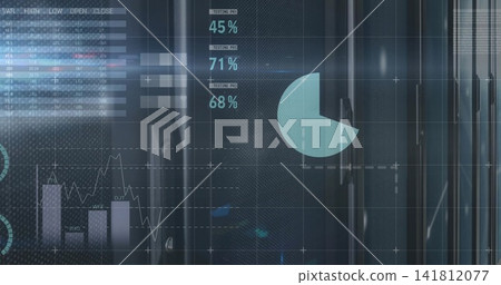 Displaying dashboard in data center, showing turquoise pie wedge, 45% 71% 68% and bar-line chart 141812077
