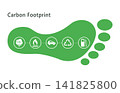carbon-footprint-eco-impact 7 141825800
