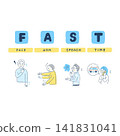 Illustration explaining the FAST stroke check. 141831041