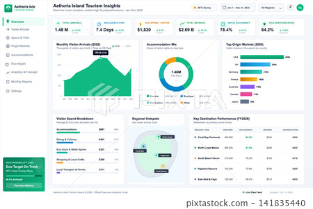 Tourism Analytics Dashboard with Visitor Trends and Economic Performance Data Tourism Analytics Dashboard with Visitor Trends and Economic Performance Data 141835440