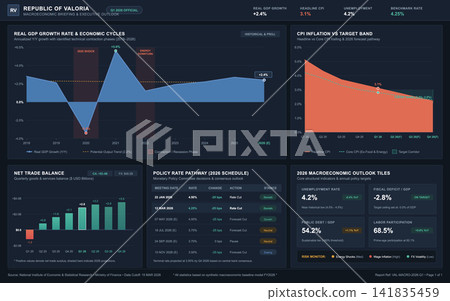 Macroeconomic Data Dashboard with Financial Charts and Economic Indicators Macroeconomic Data Dashboard with Financial Charts and Economic Indicators 141835459