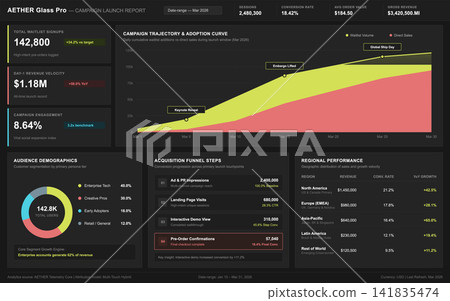 Business Data Dashboard with Campaign Performance Metrics and Analytics Charts Business Data Dashboard with Campaign Performance Metrics and Analytics Charts 141835474