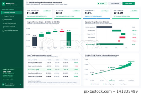 Corporate Financial Earnings Performance Dashboard with Revenue and Cash Flow Charts Corporate Financial Earnings Performance Dashboard with Revenue and Cash Flow Charts 141835489