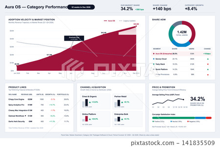 Business Performance Dashboard with Market Share and Revenue Growth Charts Business Performance Dashboard with Market Share and Revenue Growth Charts 141835509