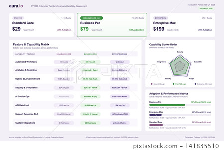 SaaS Product Tier Comparison Dashboard with Pricing and Feature Matrix SaaS Product Tier Comparison Dashboard with Pricing and Feature Matrix 141835510