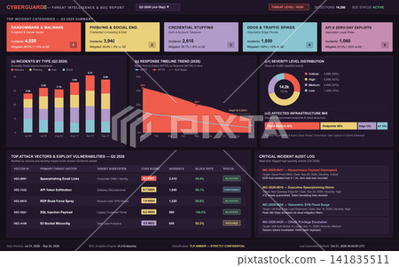 Enterprise Cyber Security Threat Intelligence and SOC Operations Dashboard Enterprise Cyber Security Threat Intelligence and SOC Operations Dashboard 141835511
