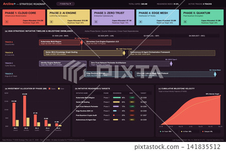 Corporate Strategic Technology Roadmap Dashboard with Project Timelines and Data Charts Corporate Strategic Technology Roadmap Dashboard with Project Timelines and Data Charts 141835512