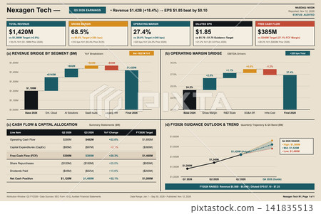 Corporate Financial Performance Dashboard with Quarterly Earnings and Revenue Growth Charts Corporate Financial Performance Dashboard with Quarterly Earnings and Revenue Growth Charts 141835513