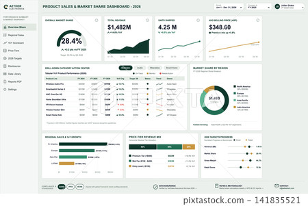 Corporate Business Dashboard Displaying Product Sales and Market Share Data 141835521