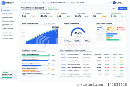 Construction Project Management Dashboard with Data Analytics and Performance Scorecard Construction Project Management Dashboard with Data Analytics and Performance Scorecard 141835528