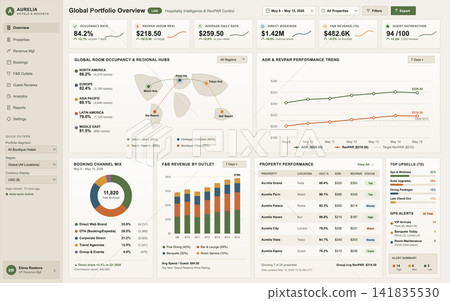 Hospitality Management Dashboard with Global Hotel Performance Data and Analytics Hospitality Management Dashboard with Global Hotel Performance Data and Analytics 141835530