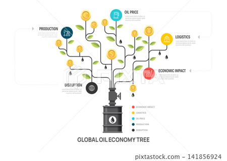 Global Oil Economy and Petroleum Industry Ecosystem Tree Infographic. Business presentation vector illustration. 141856924