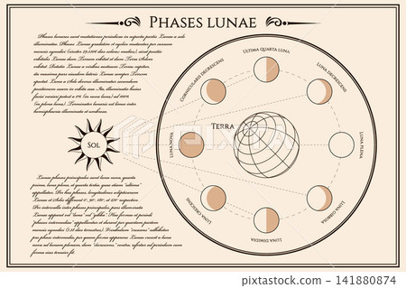 Vintage astronomy poster 141880874