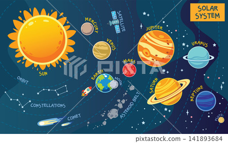 Colorful cartoon infographic of the solar system with the Sun and labeled planets Colorful cartoon infographic of the solar system with the Sun and labeled planets 141893684