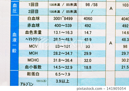 定期健康檢查結果報告 定期健康檢查結果報告 141905054