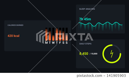Dark fitness and health tracker UI elements kit with calories burned chart, sleep analysis wave, and daily steps progress ring Dark fitness and health tracker UI elements kit with calories burned chart, sleep analysis wave, and daily steps progress ring 141905903