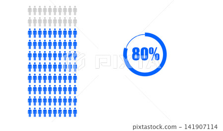80 percent people icon Population demography concept 80 percent people icon Population demography concept 141907114