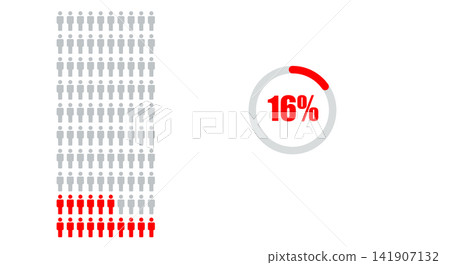 Population 16 percentage for infographic icon Population 16 percentage for infographic icon 141907132