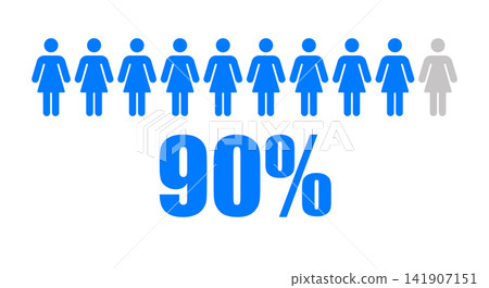 People or statistics with 90 Percent population 141907151