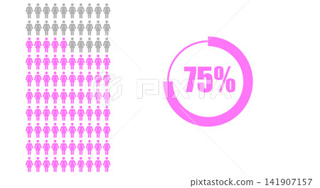 People or statistics with 75 Percent female icon People or statistics with 75 Percent female icon 141907157