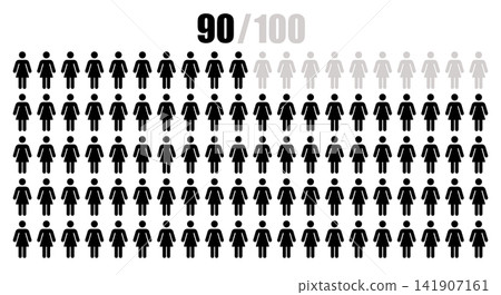 People or statistics with 90 Percent female icon People or statistics with 90 Percent female icon 141907161