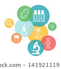 Biology Science Infographic with Laboratory Research Icons 141921119