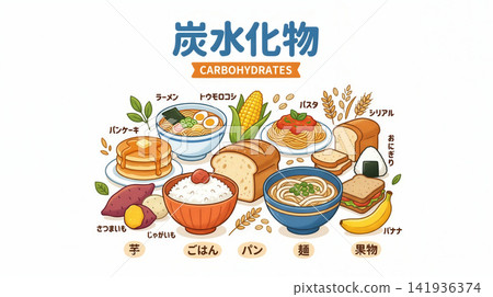 Carbohydrate image Carbohydrate image 141936374