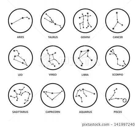 Classic Zodiac Signs Circular Astrology Symbol Collection 141997240