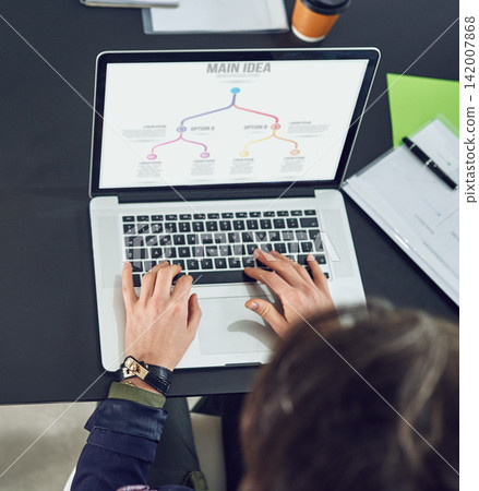 Hands, laptop screen and planning with idea at desk, mindmap and brainstorming for SEO project. Productivity, research and person typing, info on flow chart and digital marketing strategy at startup Hands, laptop screen and planning with idea at desk, mindmap and brainstorming for SEO project. Productivity, research and person typing, info on flow chart and digital marketing strategy at startup 142007868