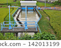 Flood control facilities next to the embankment 142013199