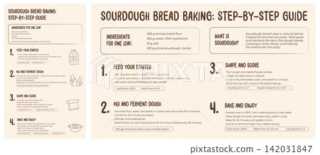 Hand-drawn sourdough bread baking step-by-step guide and artisan recipe template. Informative kitchen infographic with rustic layouts for bakery posters, culinary class handouts, and food blog guides. 142031847