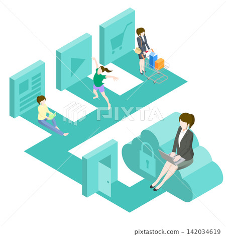Using cloud services through single sign-on (SSO) and identity federation Using cloud services through single sign-on (SSO) and identity federation 142034619