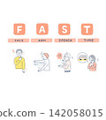 Illustration explaining the FAST stroke check. 142058015