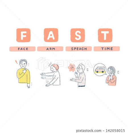 圖示說明FAST中風檢查方法。 圖示說明FAST中風檢查方法。 142058015
